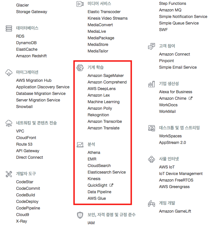 머신러닝 관련 AWS 서비스